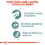 ROYAL CANIN Hairball Care Gravy 85g kapsička pre mačky v šťave pre správne vylučovanie zámotkov v šťave