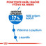 ROYAL CANIN Light Weight Care diétne 10kg granule pre mačky