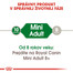 ROYAL CANIN Mini Adult 2kg