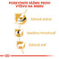 ROYAL CANIN Cavalier King Charles Adult 1,5 kg granule pre dospelého gavalier španiela