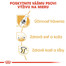ROYAL CANIN German Shepherd Adult 11 kg granule pre dospelého nemeckého ovčiaka