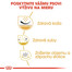ROYAL CANIN Shih Tzu Adult 1.5 kg granule pre dospelého Shih Tzu