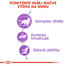 ROYAL CANIN Sterilised 7+ granule 400g pre starnúce kastrované mačky