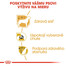 ROYAL CANIN Yorkshire Adult 1.5 kg granule pre dospelého jorkšírskeho teriéra