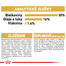 ROYAL CANIN Jack Russell Adult 7,5 kg granule pre dospelého jack russell teriéra