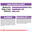 ROYAL CANIN Mini Sterilised 2kg granule pre kastrované malé psy