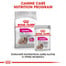 ROYAL CANIN Mini exigent 3 kg granuly pre maškrtné malé psy