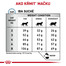ROYAL CANIN Veterinary Health Nutrition Cat Anallergenic 2 kg