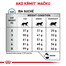 ROYAL CANIN Veterinary Health Nutrition Cat Hypoallergenic 4.5 kg