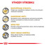 ROYAL CANIN Veterinary Diet Cat Urinary S/O 7 kg granule pre mačky trpiace ochorením močových ciest