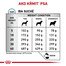 ROYAL CANIN Dog Hypoallergenic 14 kg