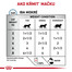ROYAL CANIN Sensitivity Control Chicken with Rice 12 x 100 g