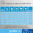 PERFECT FIT Junior (1+ rok) Pre malé rasy - Bohatý na kuracie mäso 5 x 825g