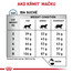 ROYAL CANIN Cat skin young female s / o 1.5 kg