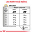 ROYAL CANIN Veterinary Diet Cat Urinary S/O Moderate Calorie 1,5kg