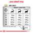 ROYAL CANIN Veterinary Diet Dog Urinary S/O 14 kg