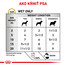 ROYAL CANIN Dog urinary small kapsička 150g x12