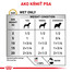 ROYAL CANIN Veterinary Diet Dog Urinary S/O Can 410 g