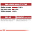 ROYAL CANIN Instinctive v želé 12x85g