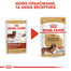 ROYAL CANIN Jazvečík 85 Gr
