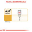 ROYAL CANIN Jazvečík 85 Gr