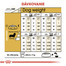ROYAL CANIN Dachshund adult 500g granule pre dospelého jazvečíka