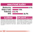ROYAL CANIN Exigent proteín preferencie 42 0.4 kg