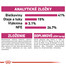 ROYAL CANIN Protein Exigent 2kg granule pre maškrtné mačky