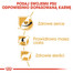 ROYAL CANIN Cavalier King Charles Spaniel Adult 7,5 kg granule pre dospelého gavalieršpaniela