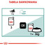 ROYAL CANIN Instinctive +7 85 gv omáčke
