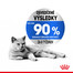 ROYAL CANIN Light Weight Care 1,5kg diétne granule pre mačky