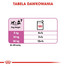 ROYAL CANIN Relax Care 12 x 85 g