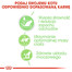 ROYAL CANIN Digest SENSITIVE 85g x 12
