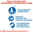 ROYAL CANIN Indoor Apetite Control 10 kg