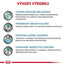 ROYAL CANIN Dog Veterinary Health Nutrition Dog Hypoallergenic Moderate Calorie 14 kg