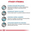 ROYAL CANIN Veterinary Health Nutrition Dog Hypoallergenic Moderate Calorie 1,5 kg