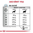 ROYAL CANIN Veterinary Health Nutrition Dog Hypoallergenic Moderate Calorie 1,5 kg