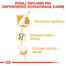 ROYAL CANIN Labrador retriever adult sterilised 2 x 12kg